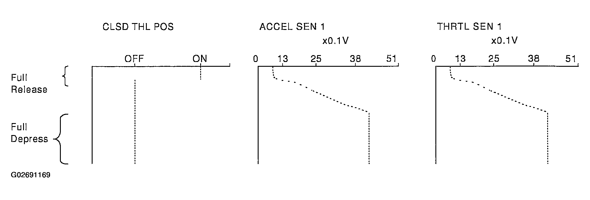 G02691169