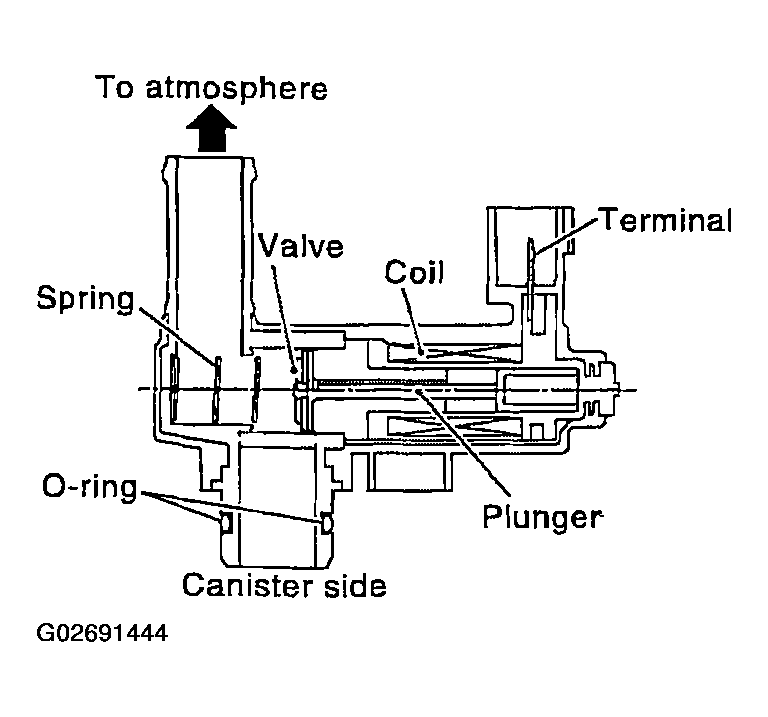 G02691444