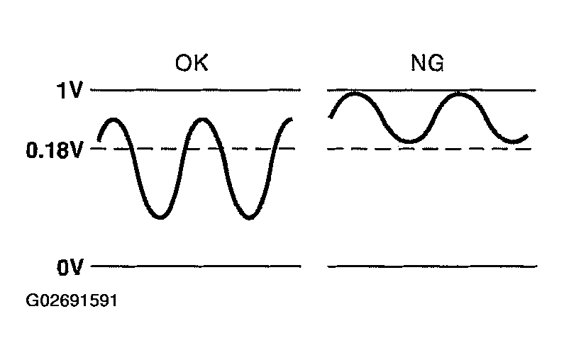 G02691591