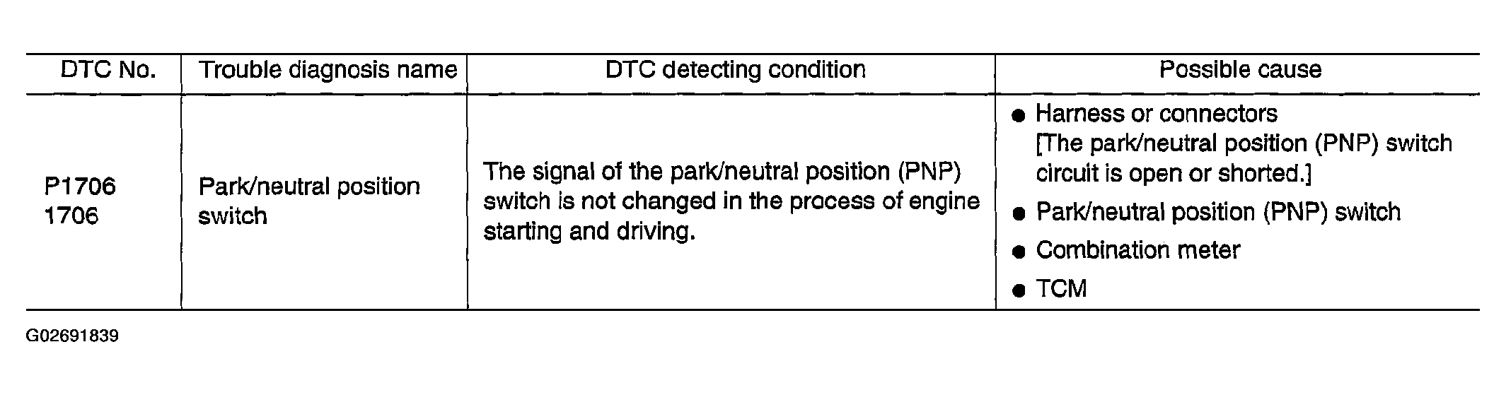G02691839