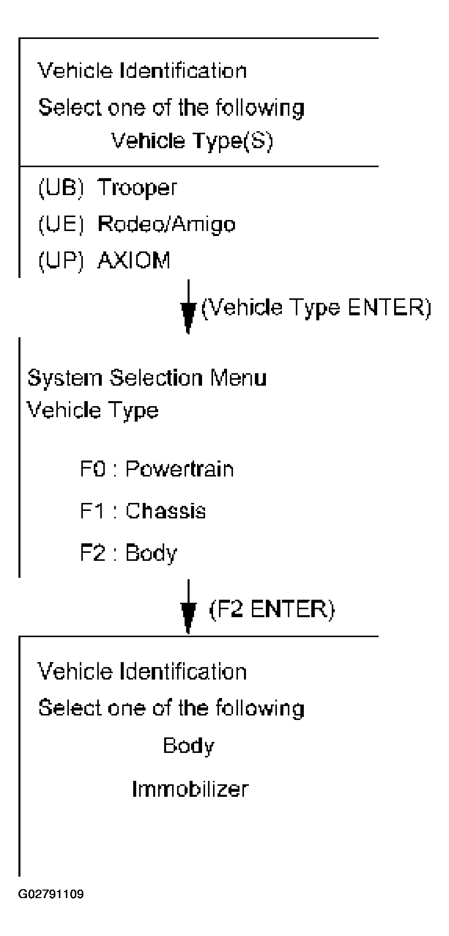 G02791109
