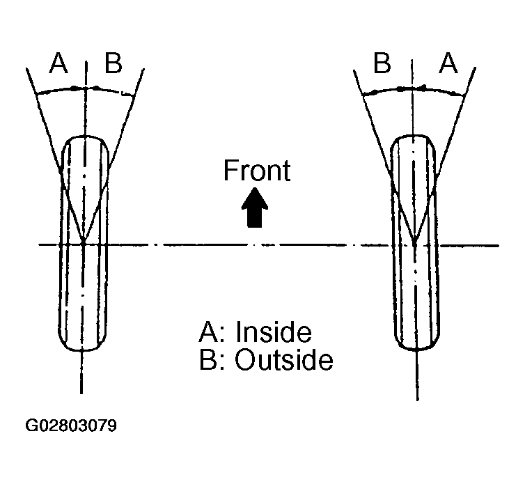 G02803079