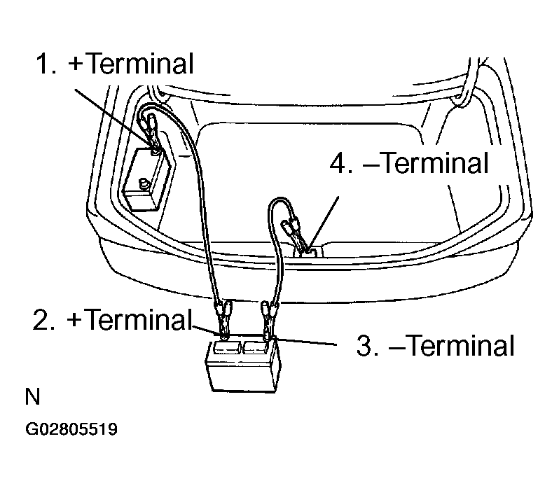 G02805519
