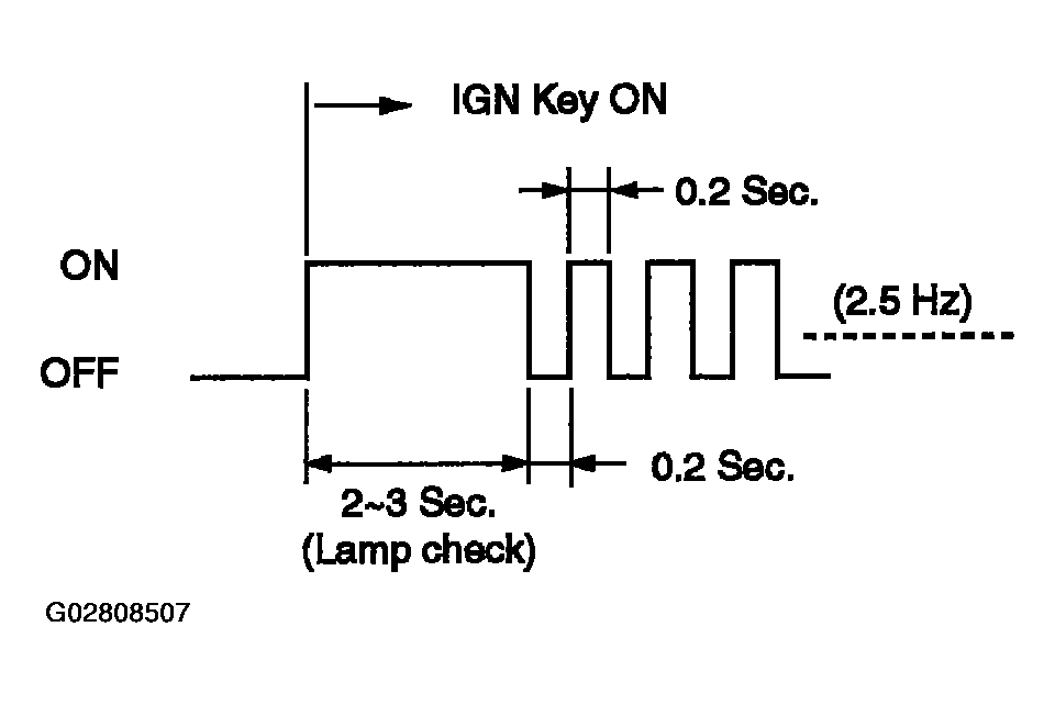 G02808507