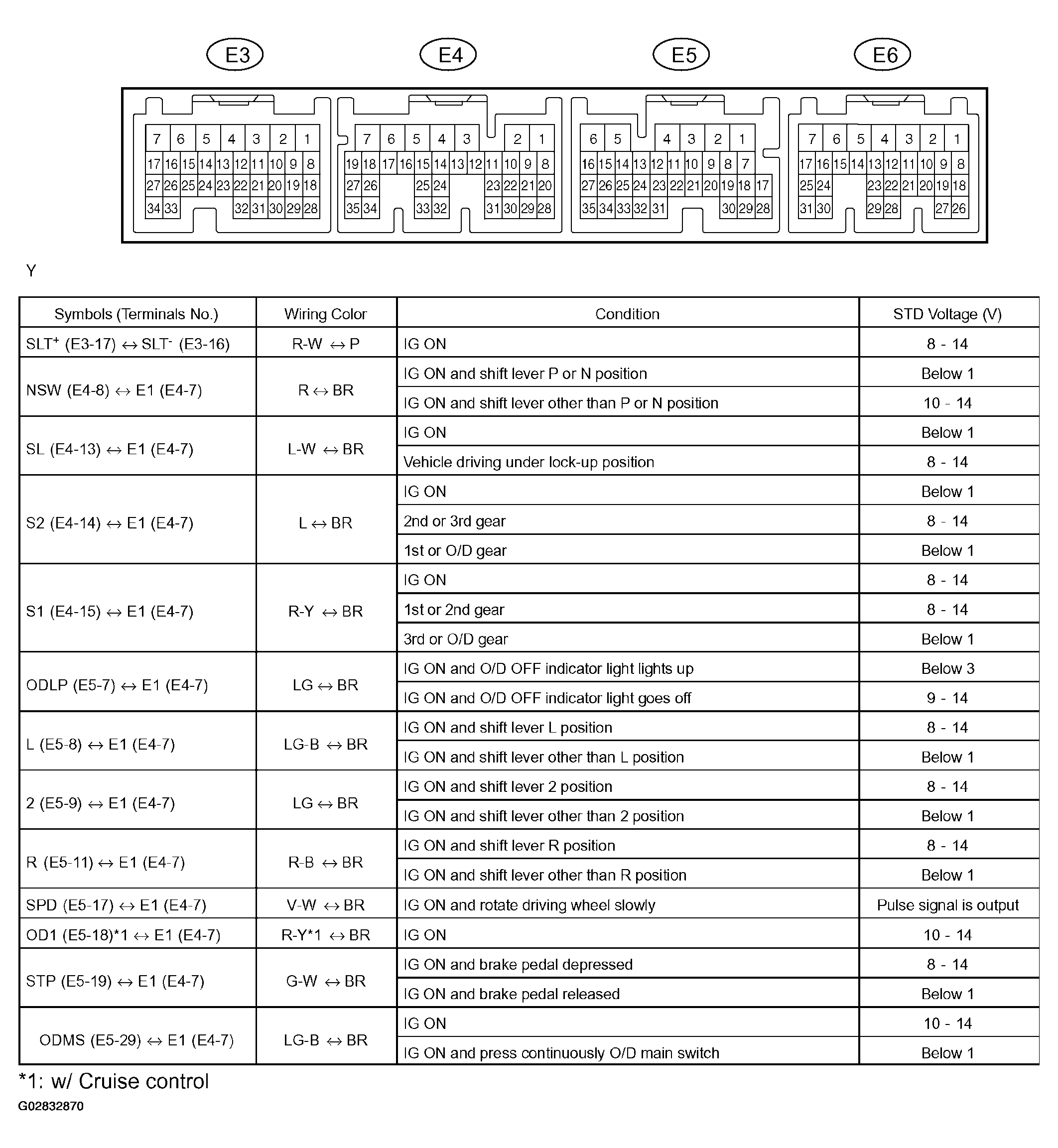 G02832870