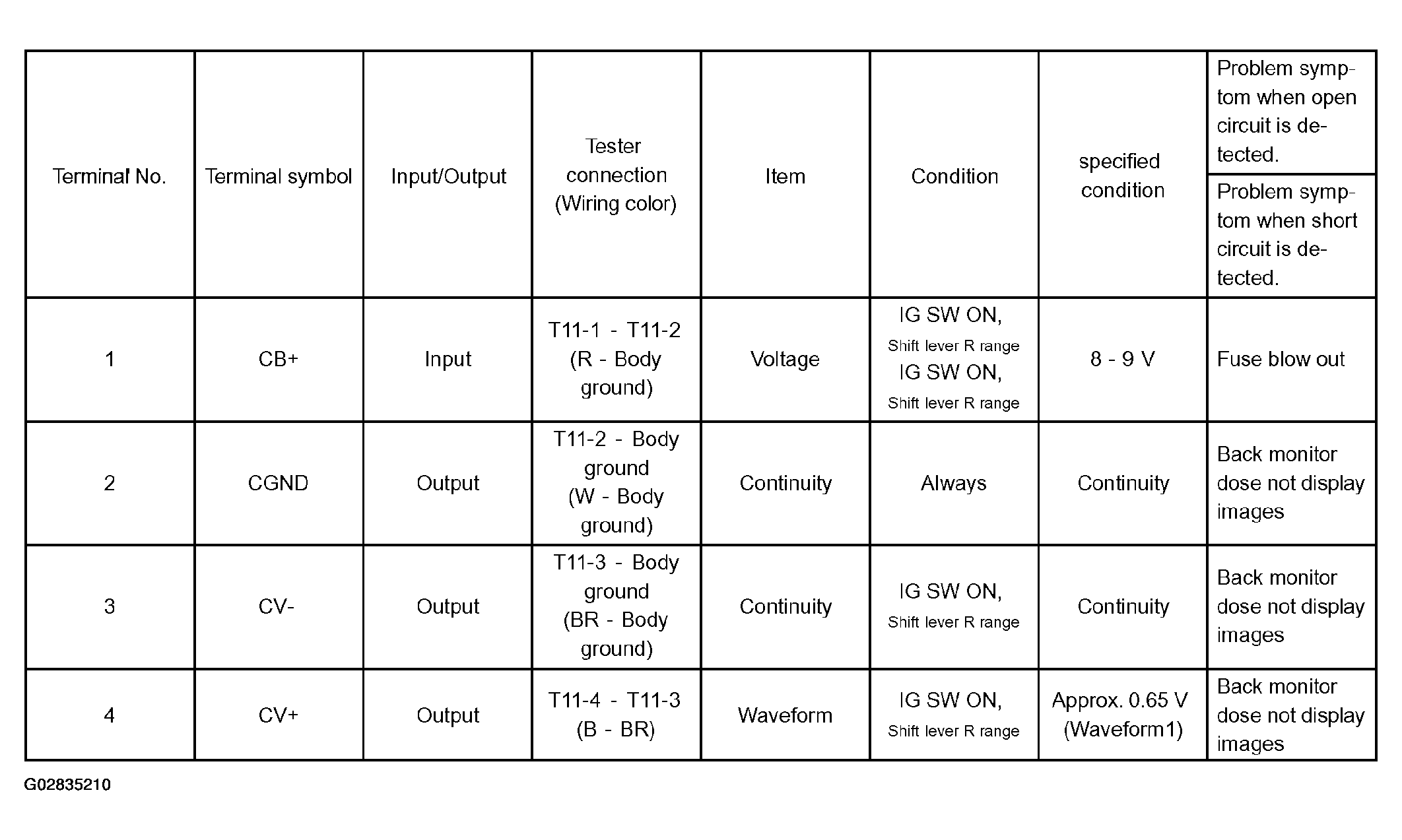 G02835210