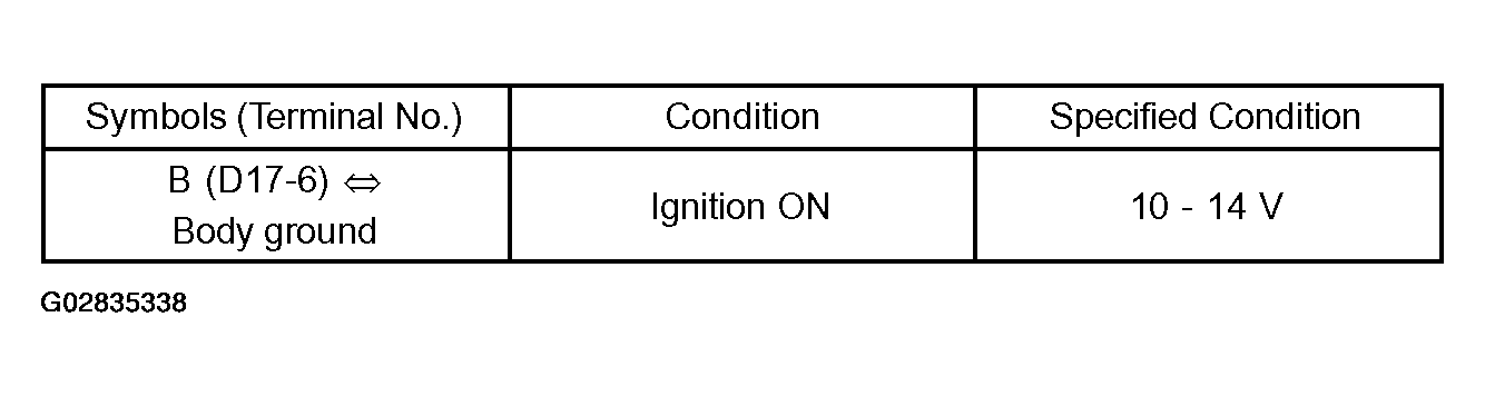 G02835338