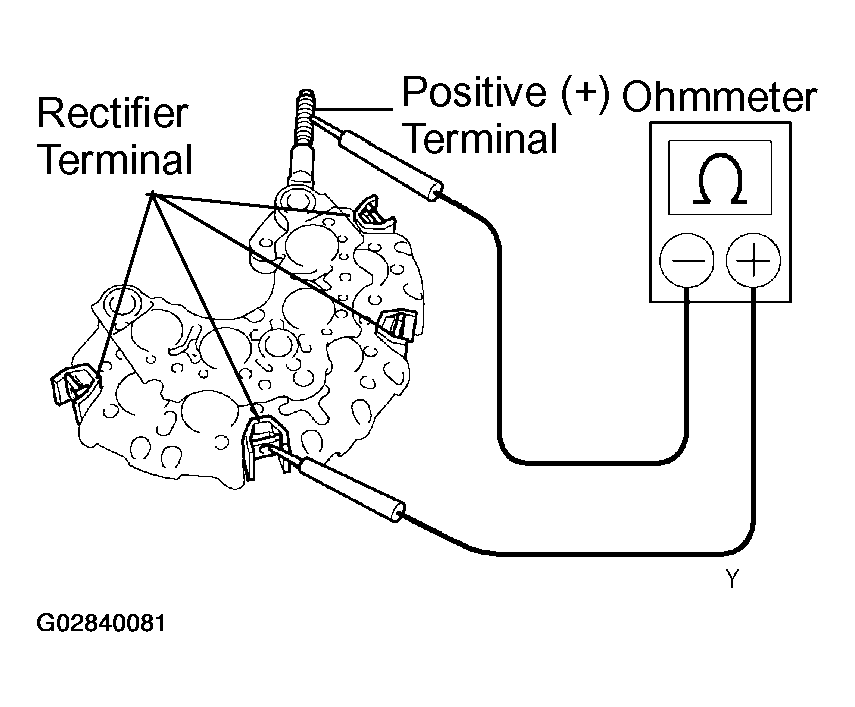 G02840081