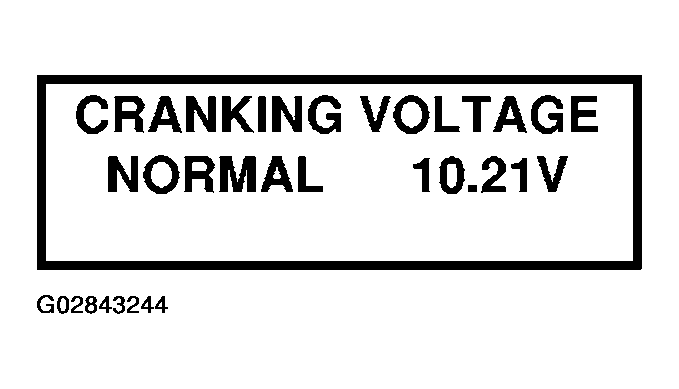 G02843244