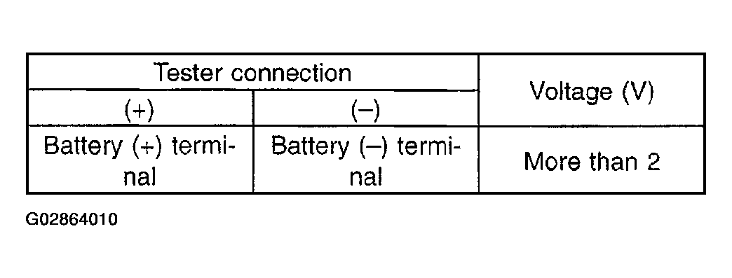 G02864010