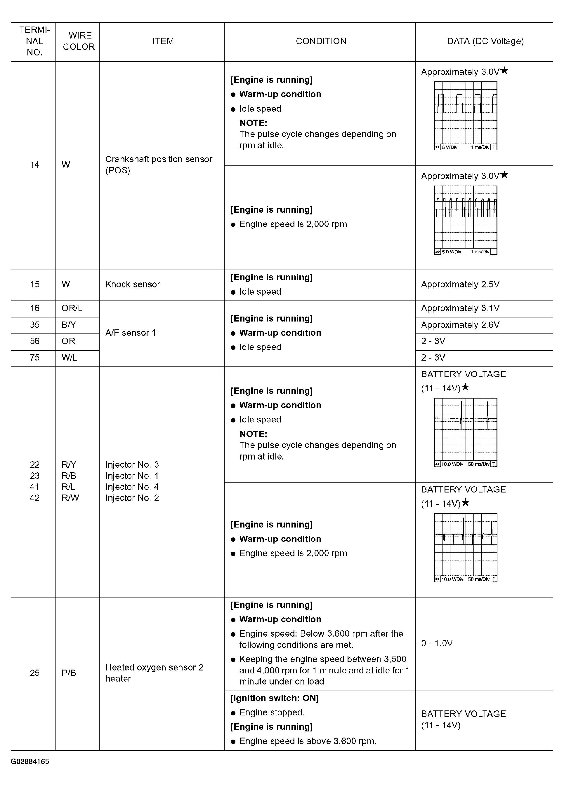 G02884165