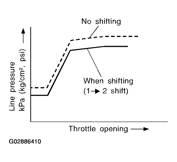 G02886410