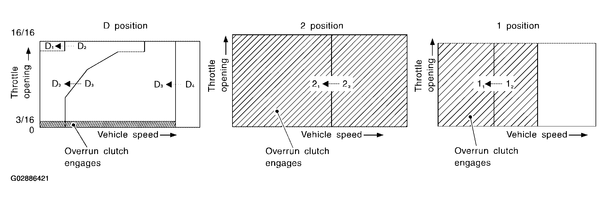 G02886421