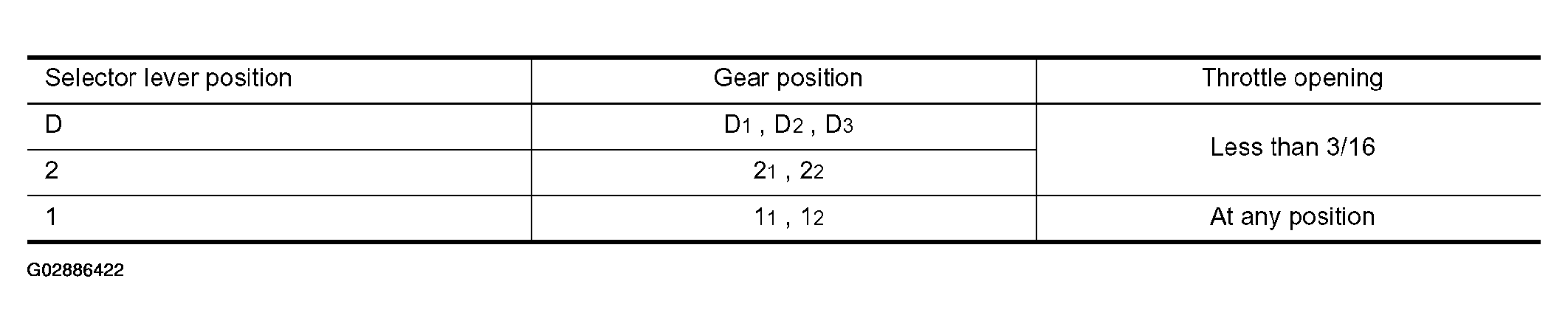 G02886422