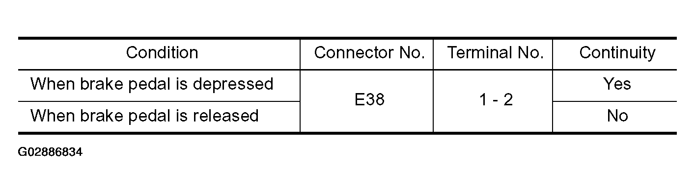 G02886834