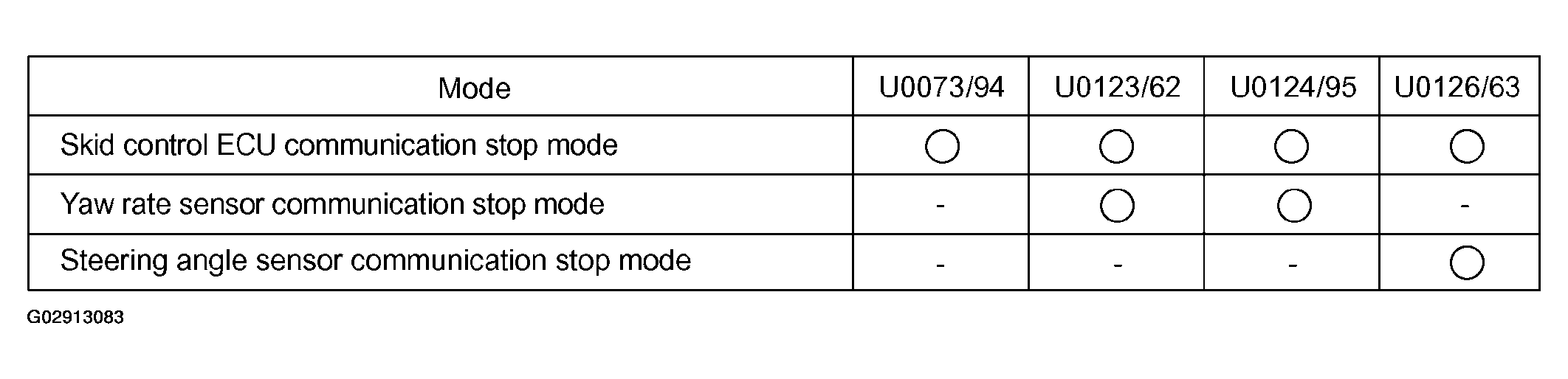 G02913083