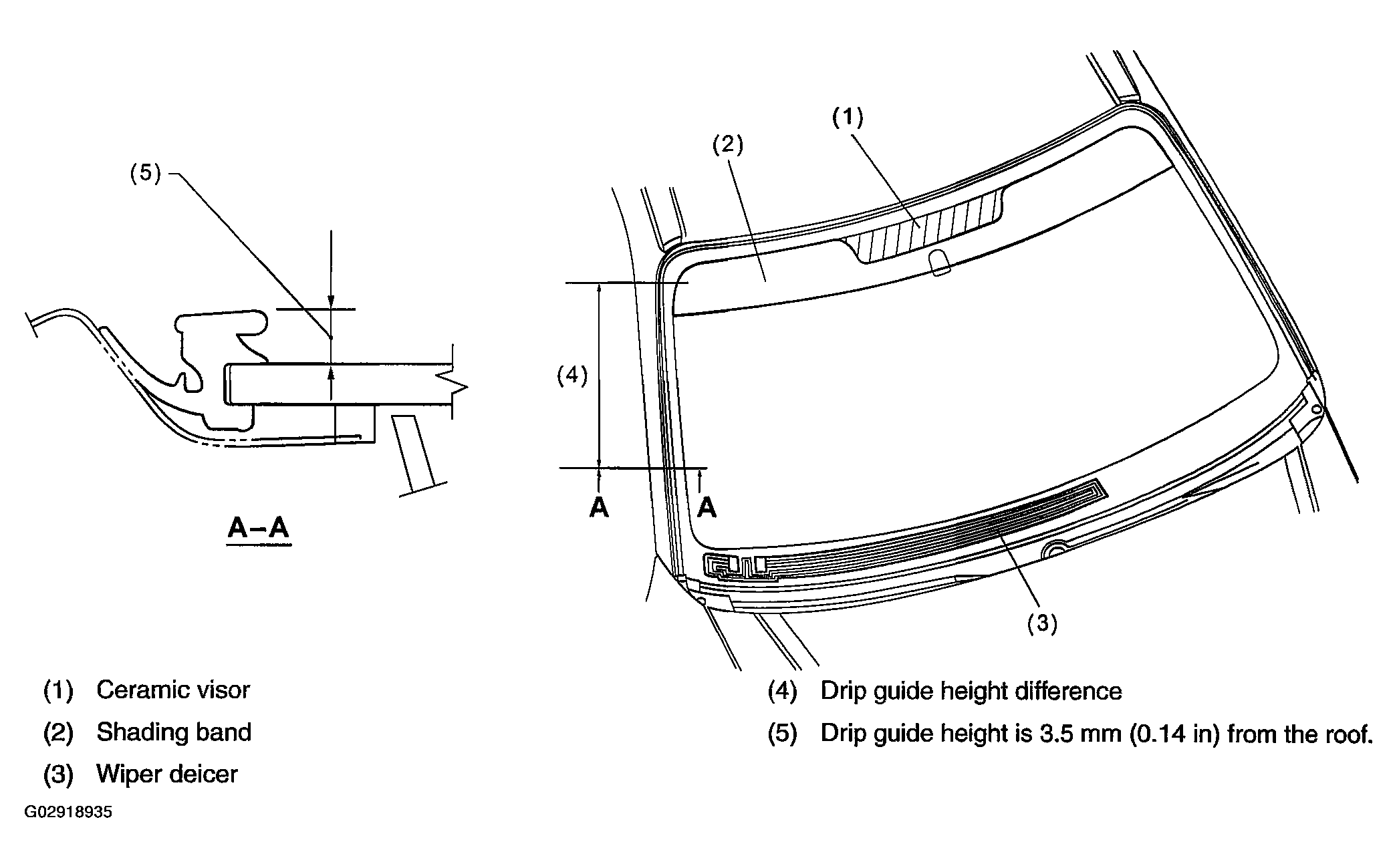G02918935
