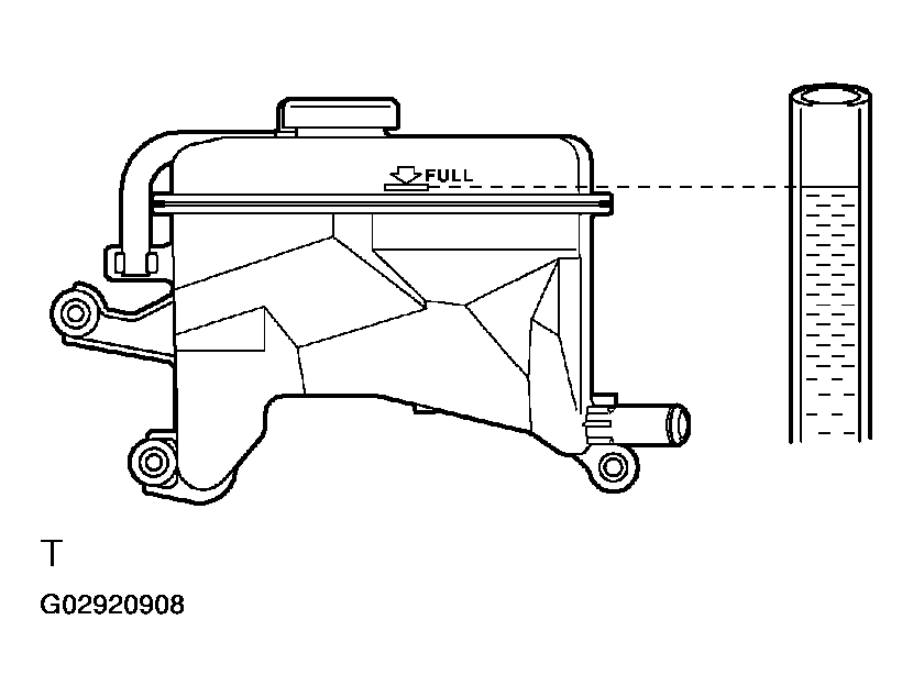 G02920908