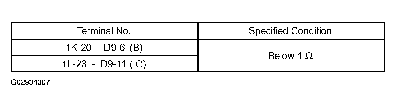 G02934307