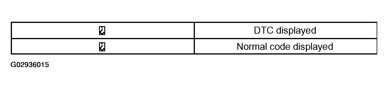 G02936015