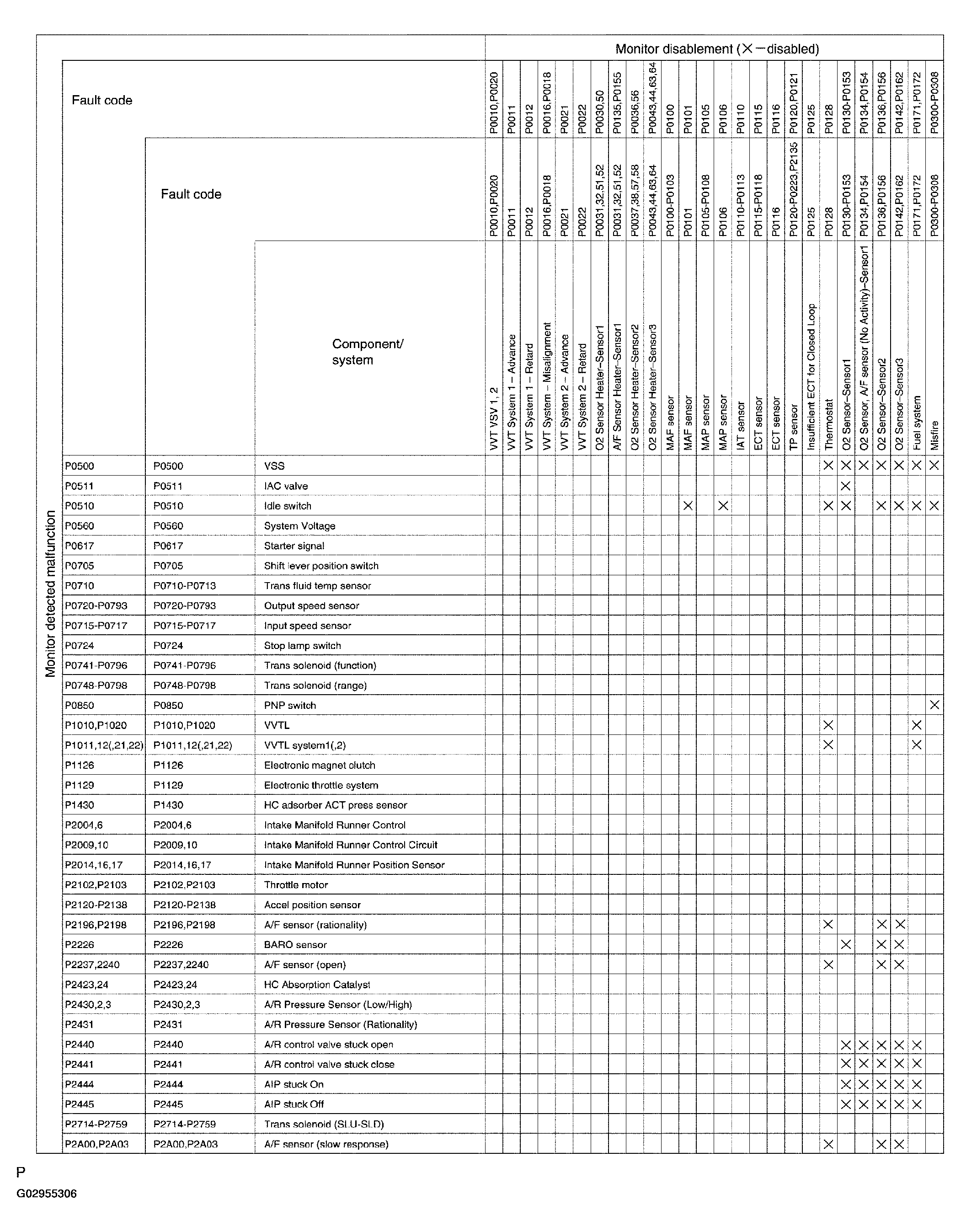 G02955306