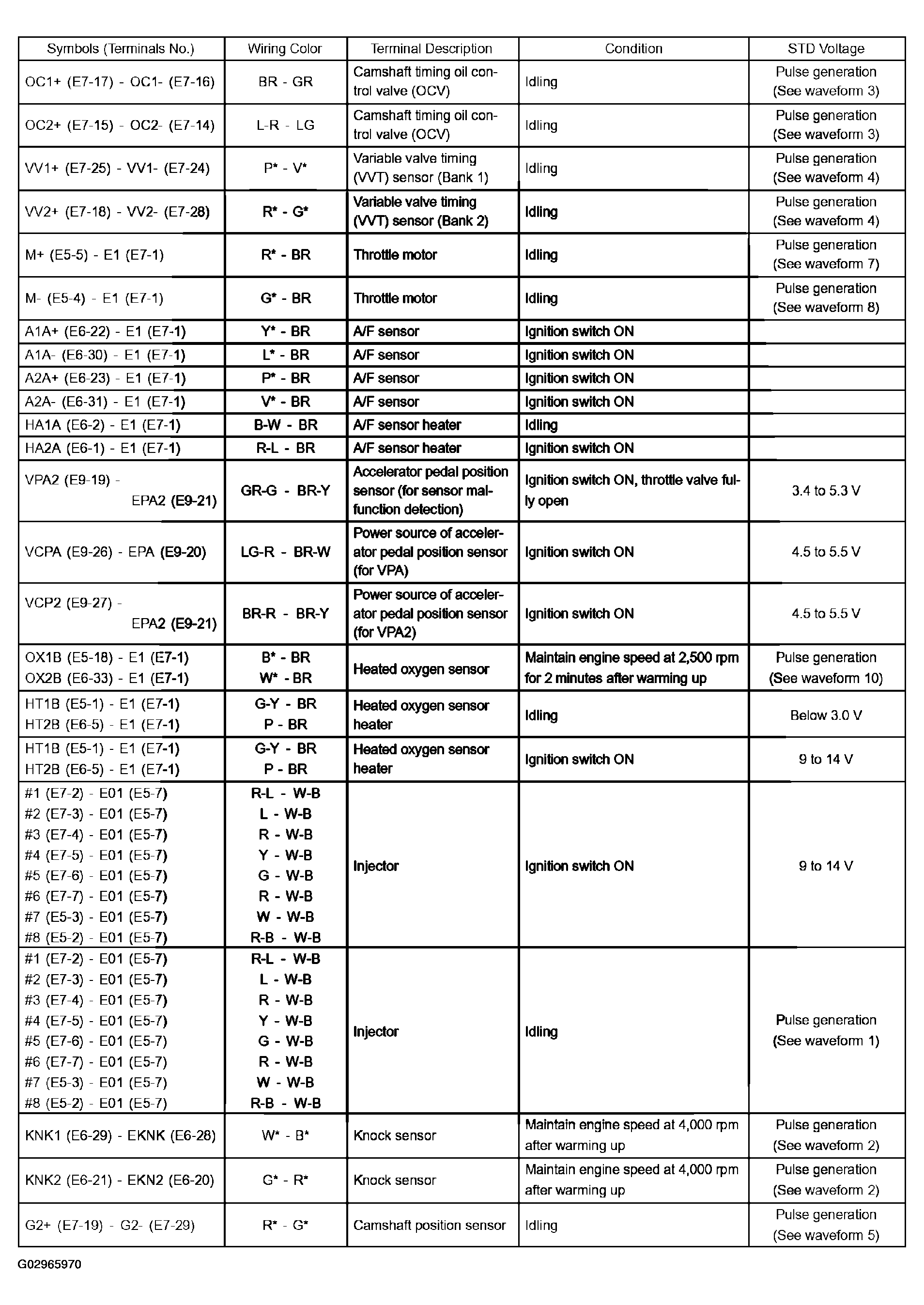 G02965970