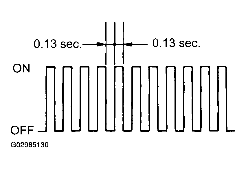 G02985130