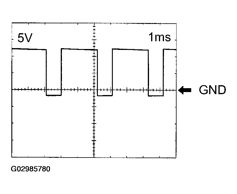 G02985780