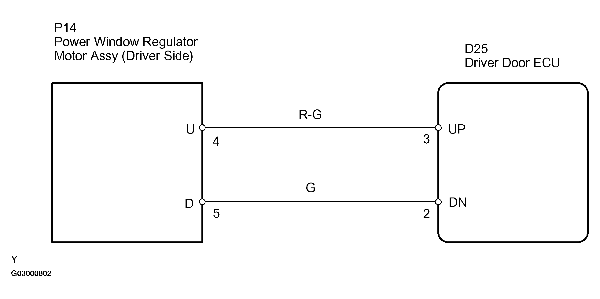 G03000802