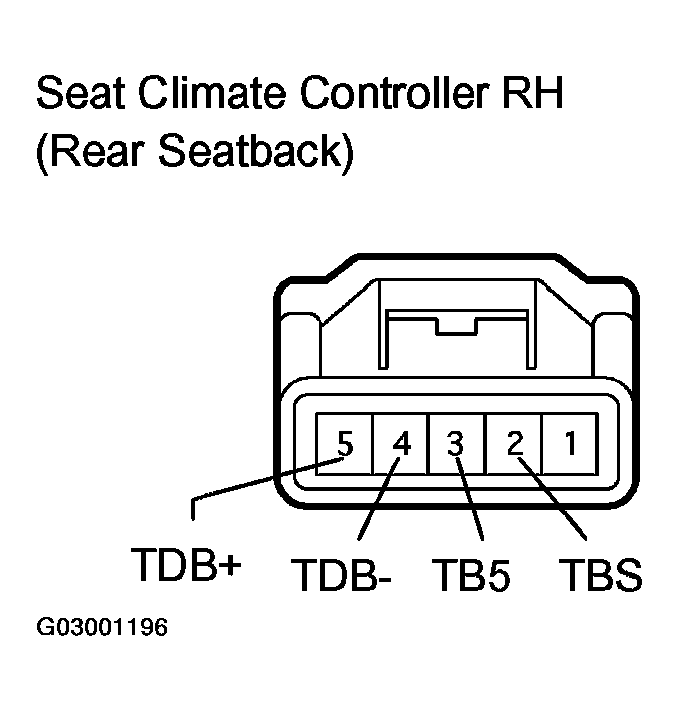 G03001196