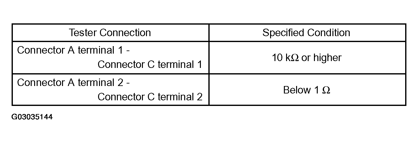 G03035144