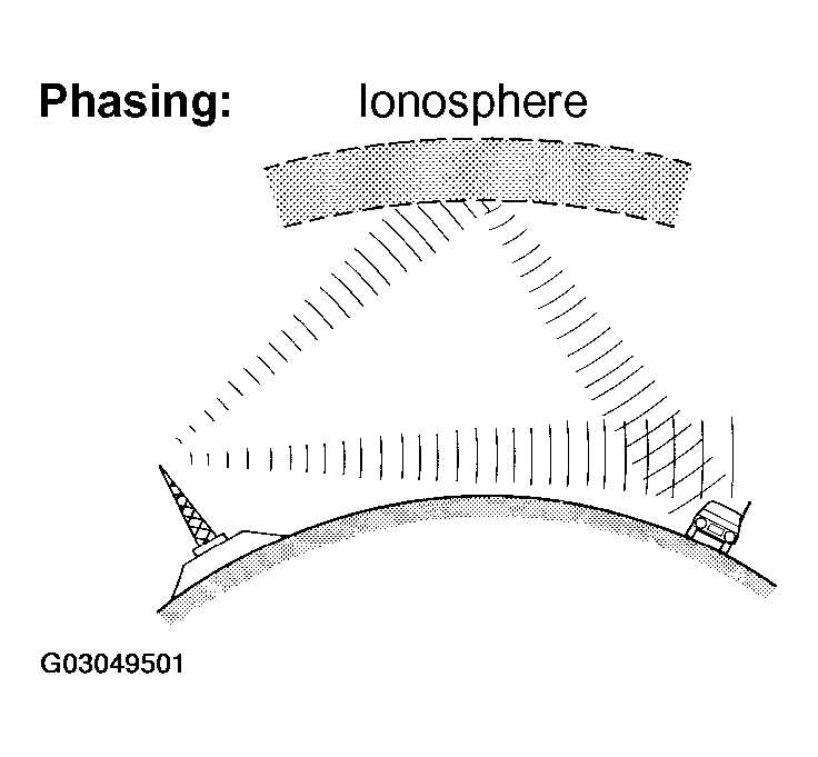G03049501