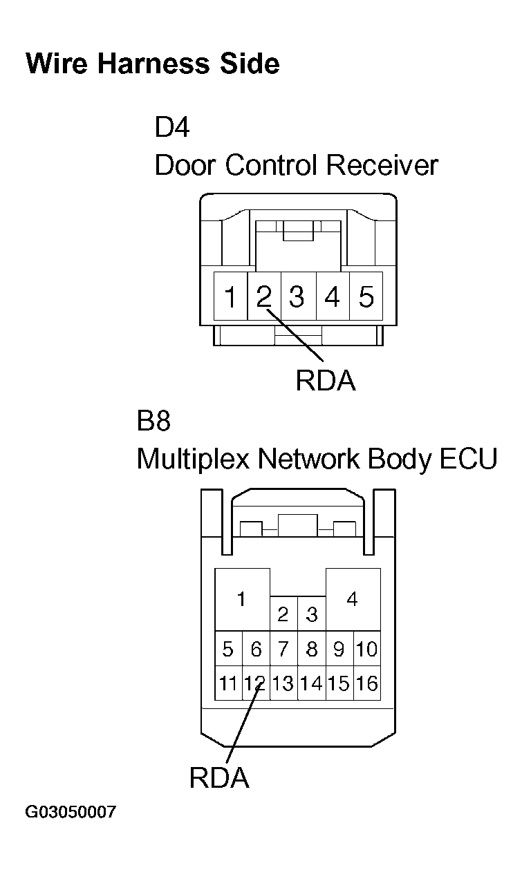 G03050007