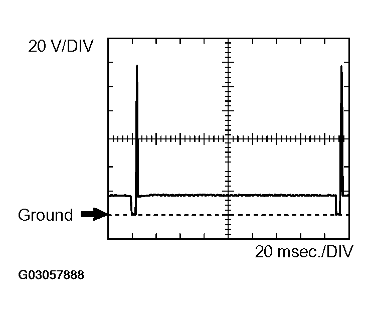 G03057888