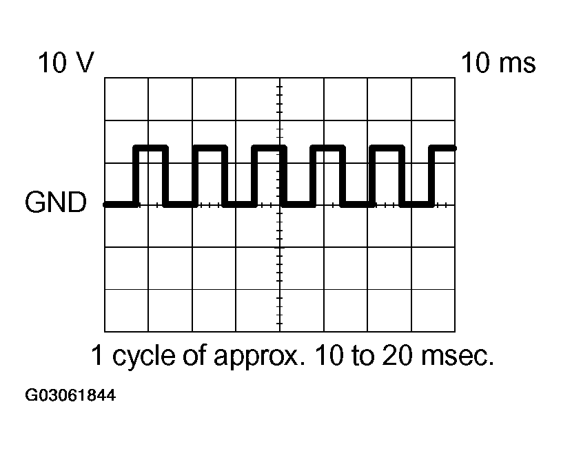 G03061844