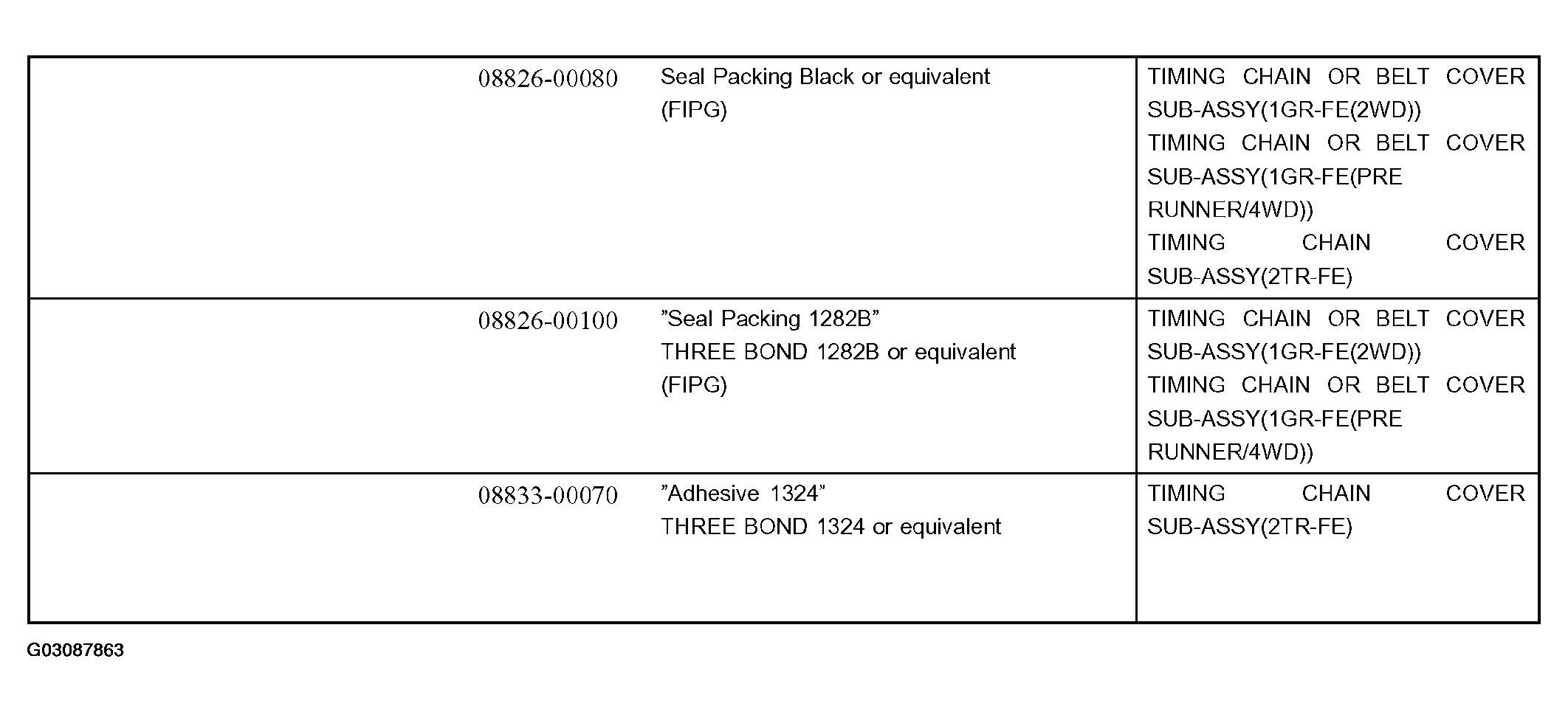 G03087863