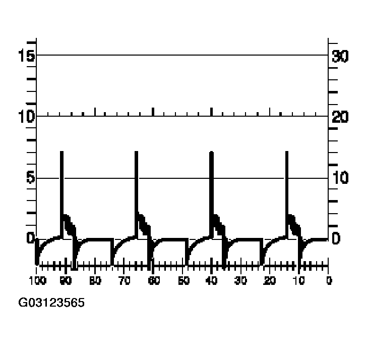 G03123565