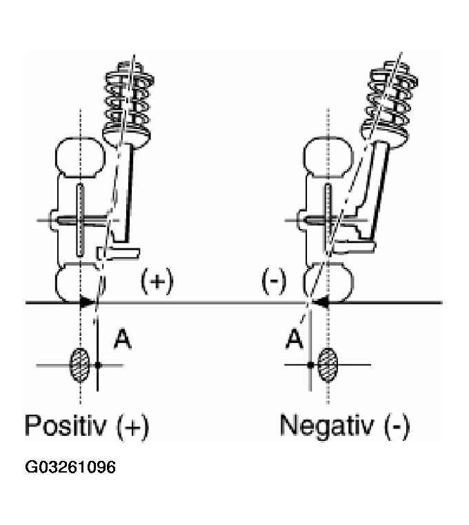 G03261096