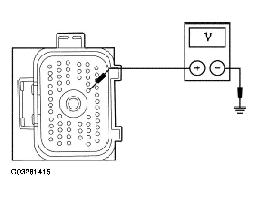 G03281415