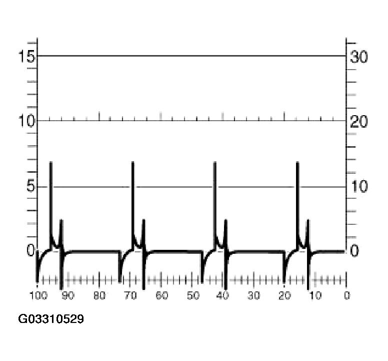 G03310529