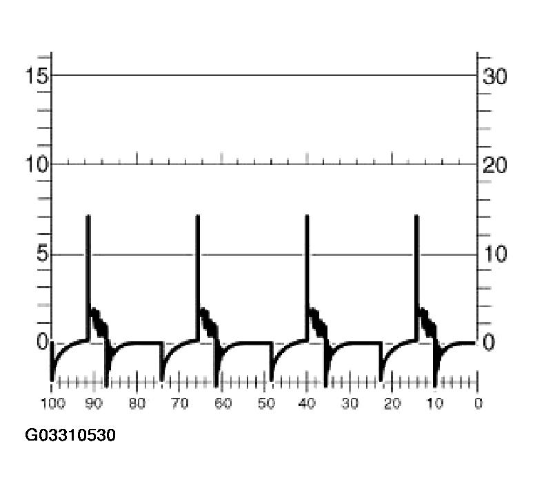 G03310530