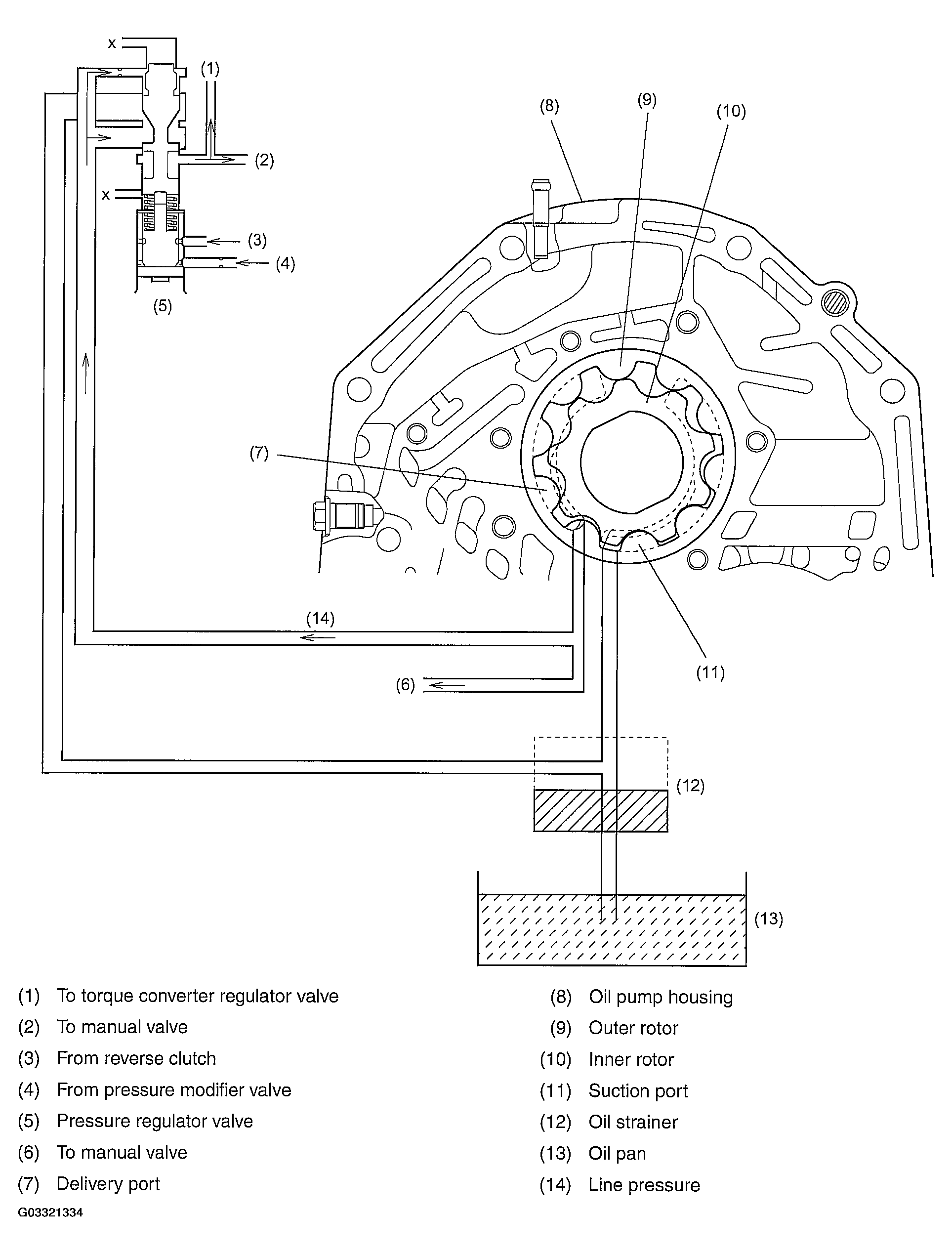 G03321334