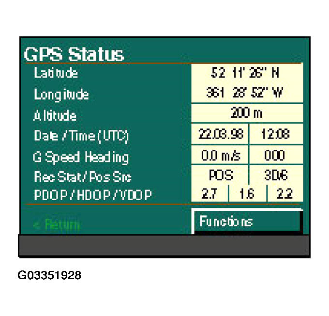 G03351928