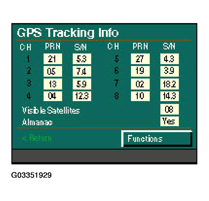 G03351929
