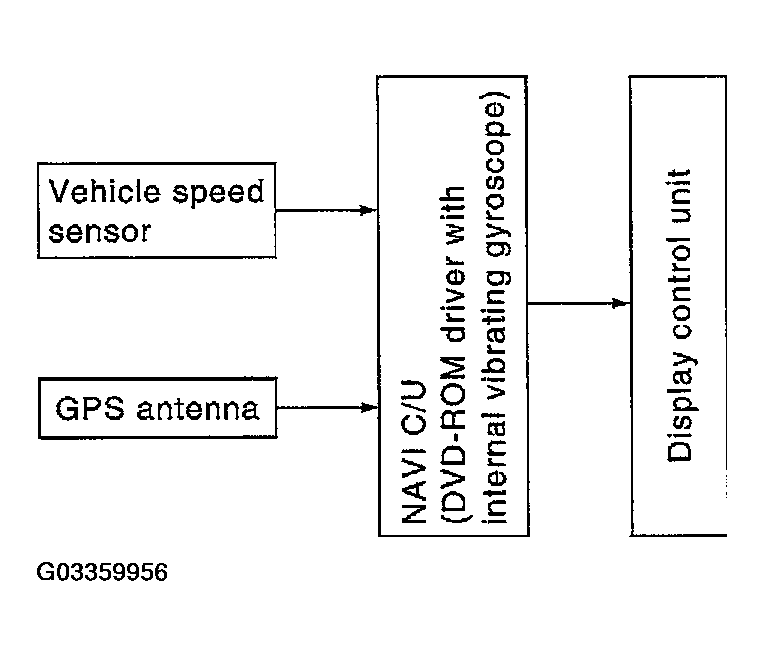G03359956