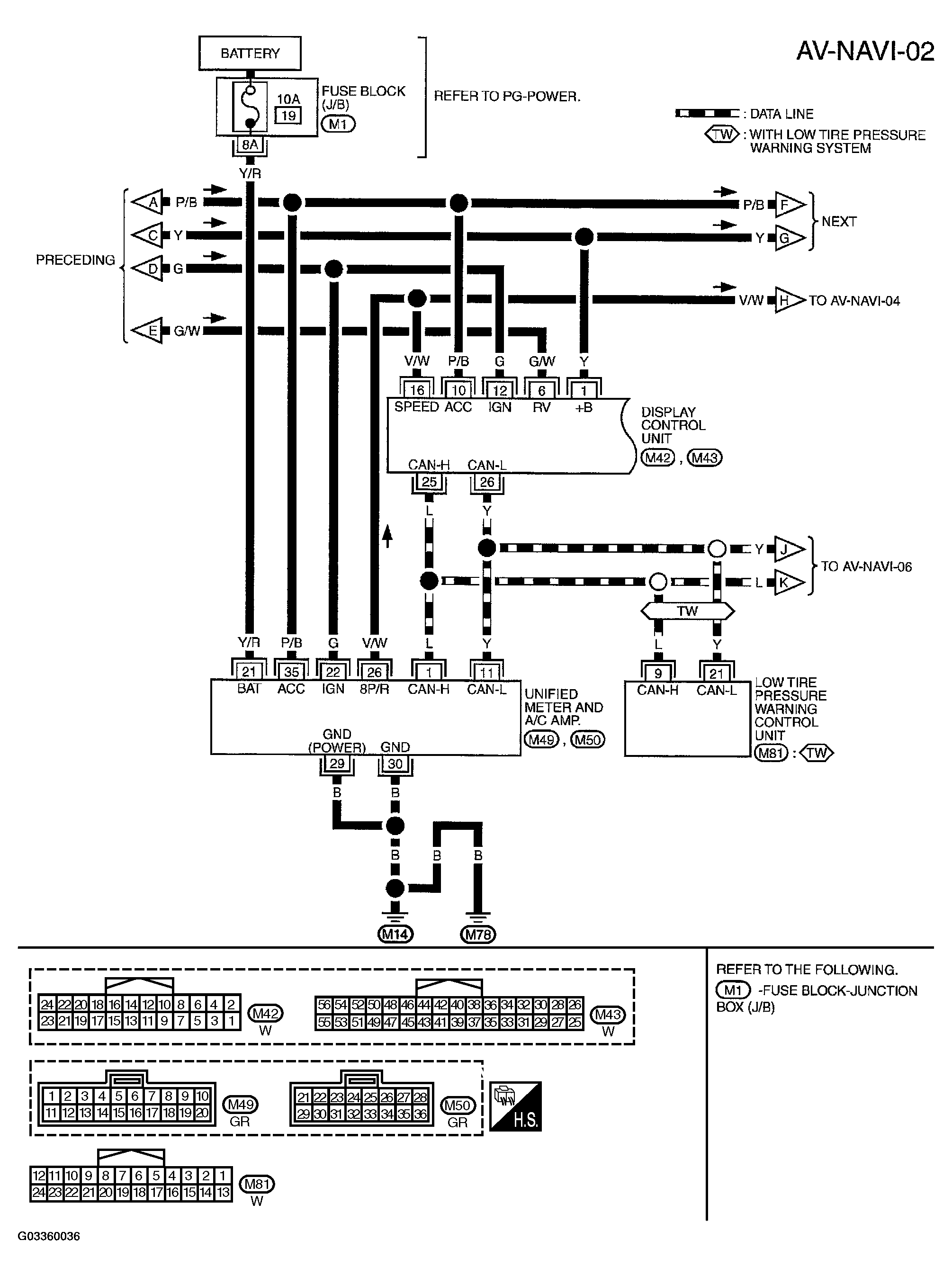 G03360036