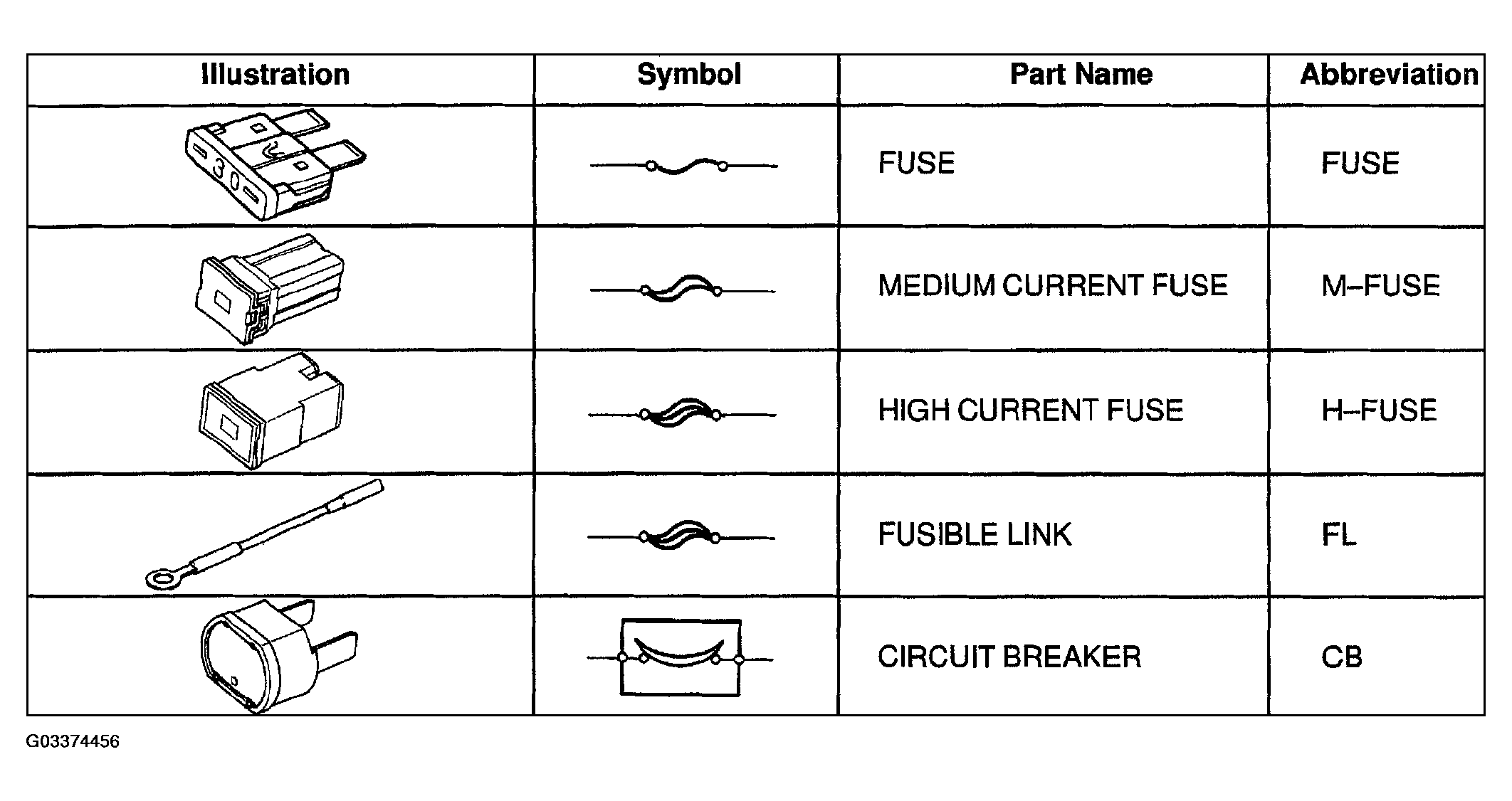 G03374456