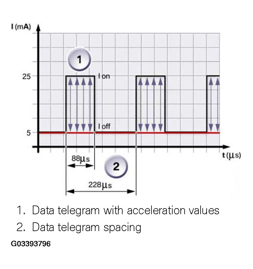 G03393796
