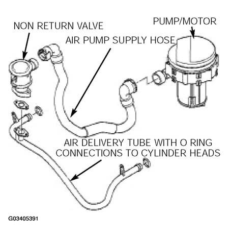 G03405391