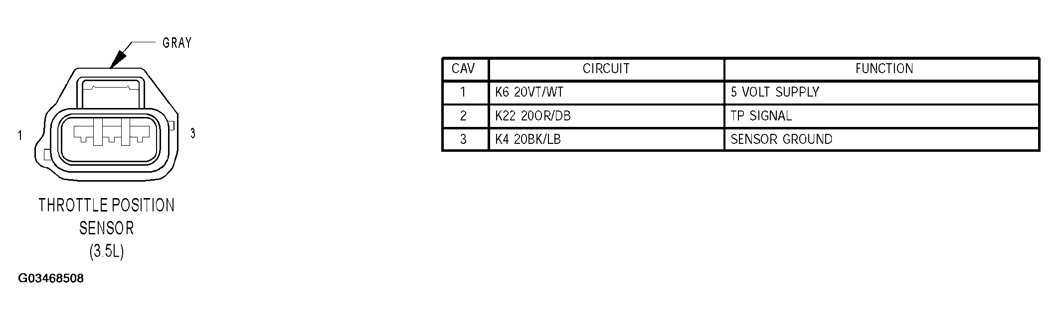 G03468508